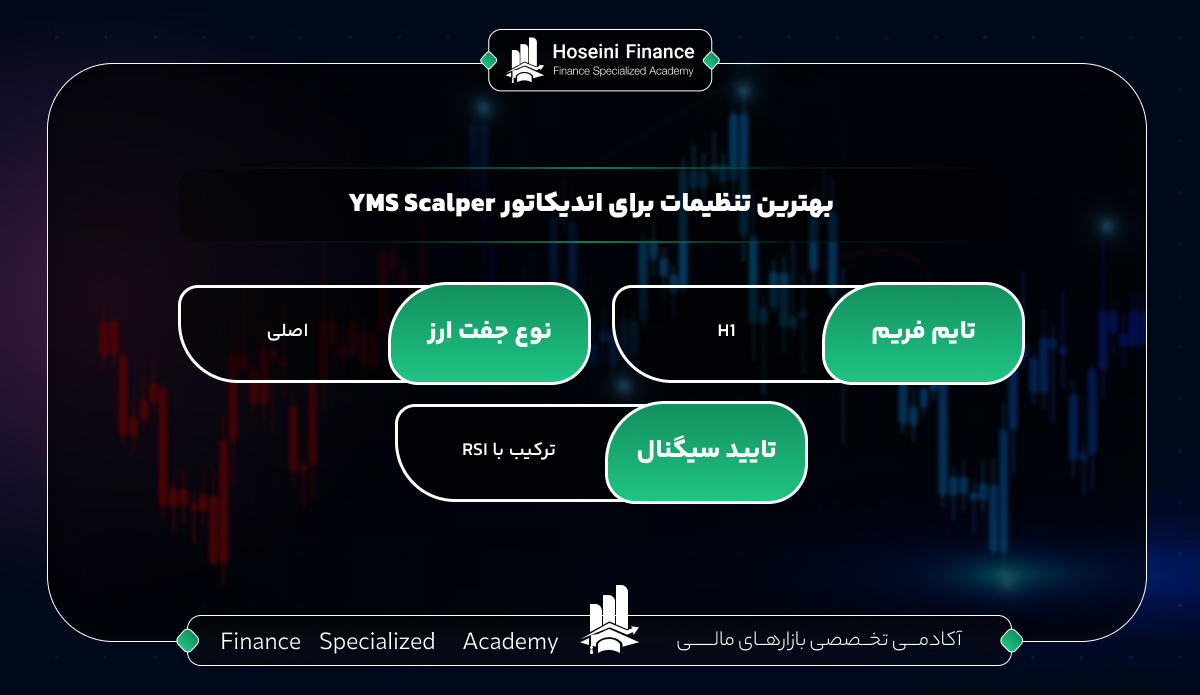 اندیکاتور YMS Scalper