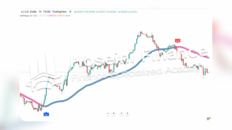 معرفی اندیکاتور روند یاب Trend Focus