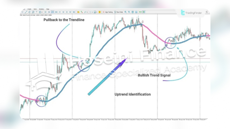 معرفی اندیکاتور روند یاب Trend Focus