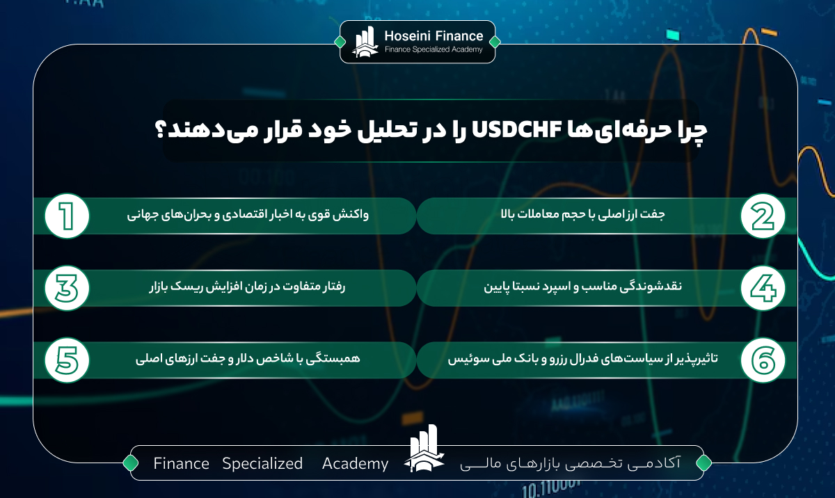 نماد USDCHF