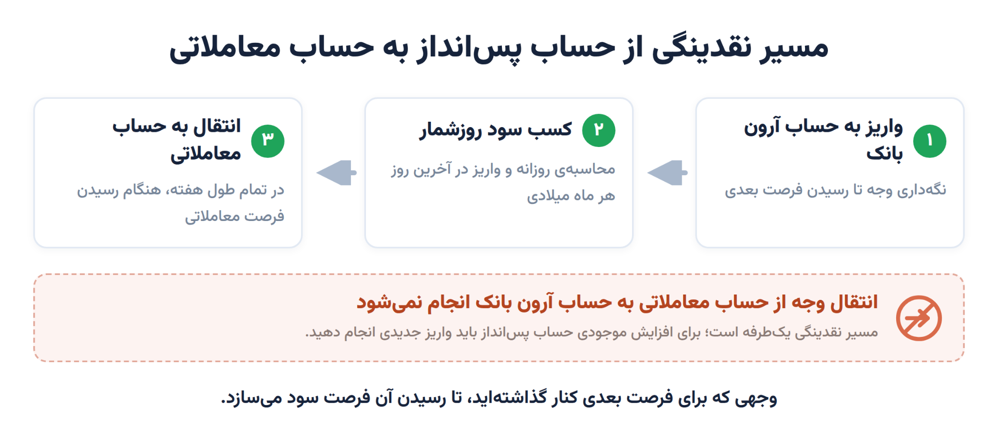 آرون بانک