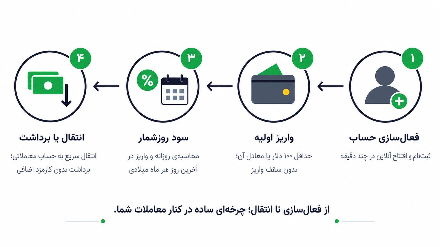 آرون بانک
