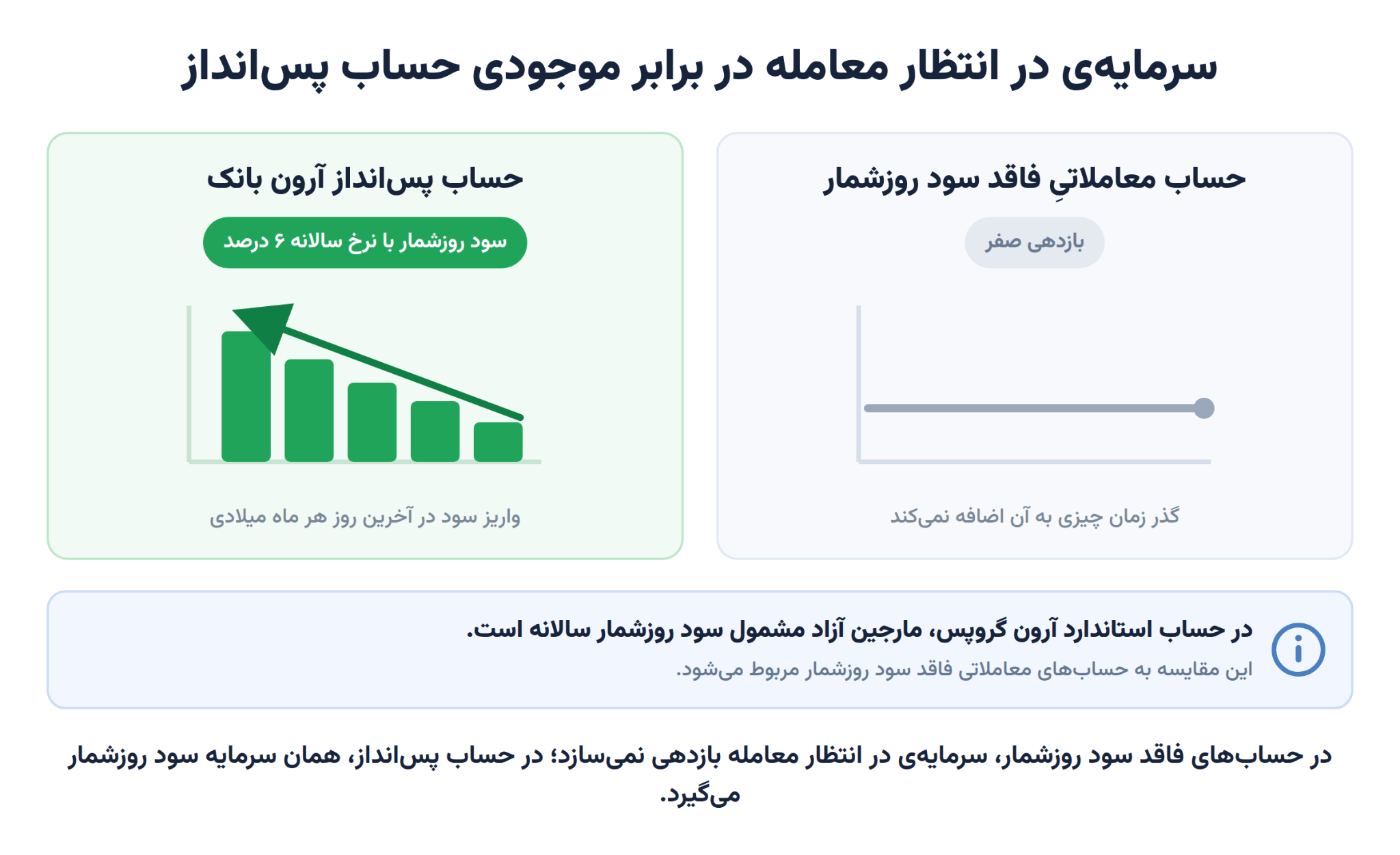 آرون بانک