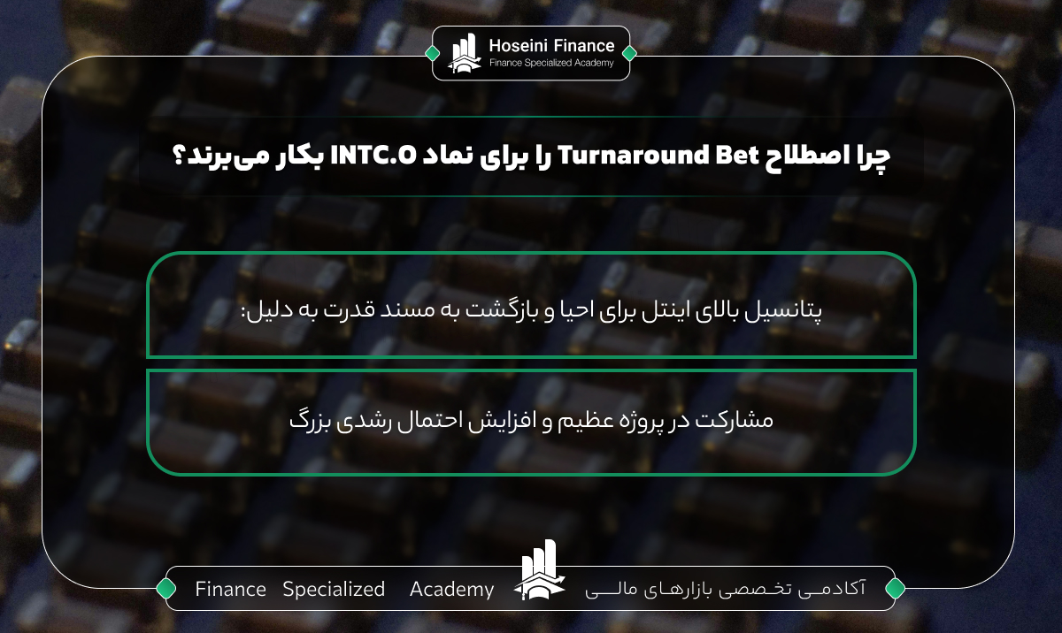 نماد اینتل در فارکس