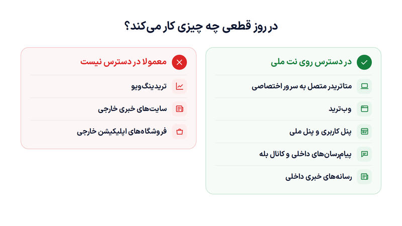 ترید با نت ملی